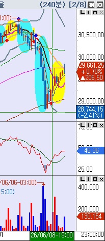 6.8 나스닥 4시간봉.jpg